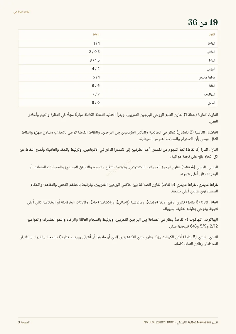 نموذج تقرير مطابقة الكوندلي، الصفحة 3 من 4