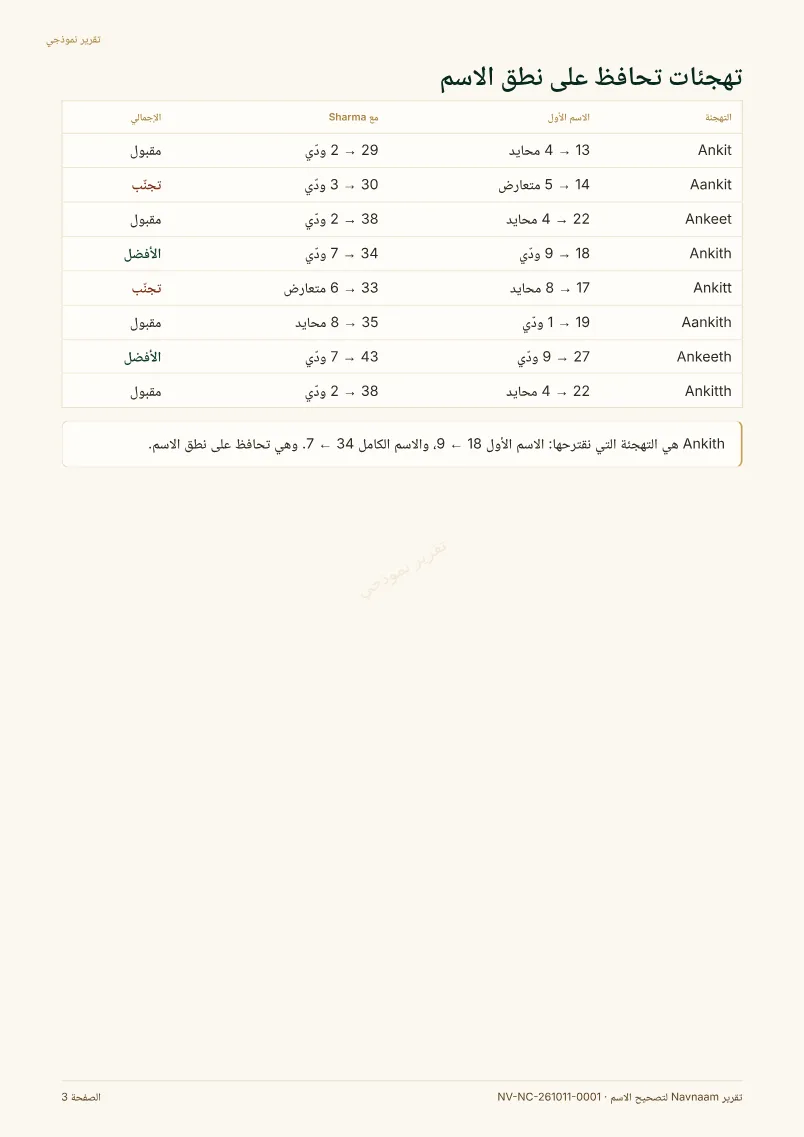 نموذج تقرير تصحيح الاسم وتهجئته، الصفحة 3 من 5