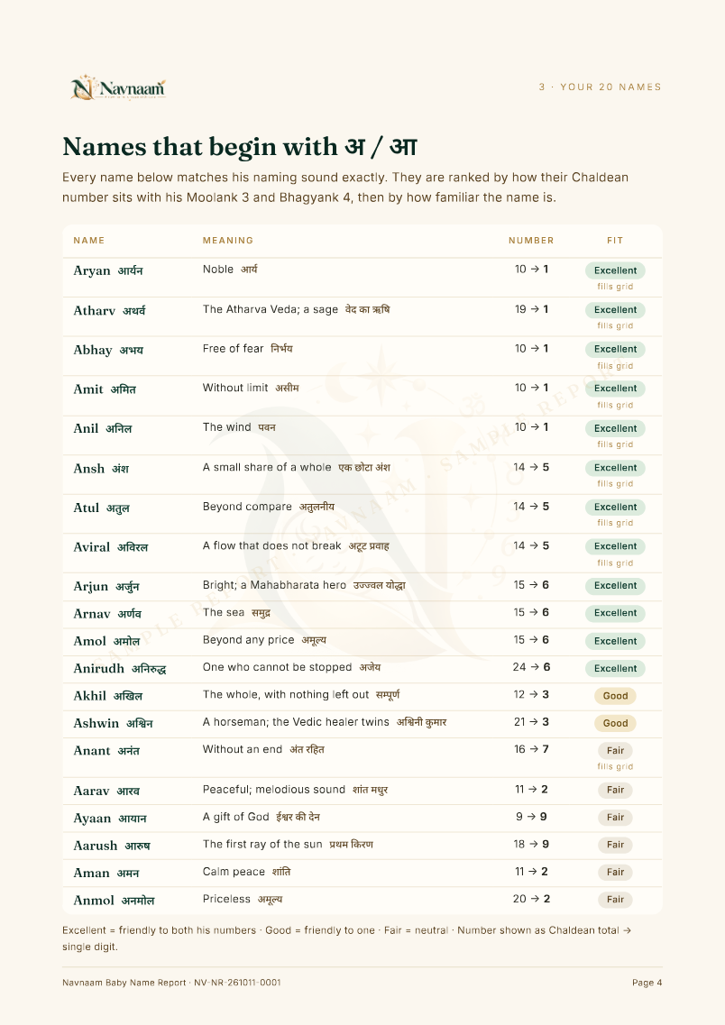 Baby Name Report sample, page 4 of 9