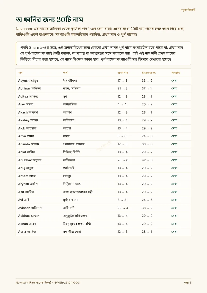 শিশুর নামের রিপোর্ট নমুনা, পৃষ্ঠা 5 / 10