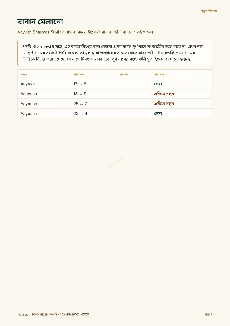 শিশুর নামের রিপোর্ট নমুনা, পৃষ্ঠা 7 / 10