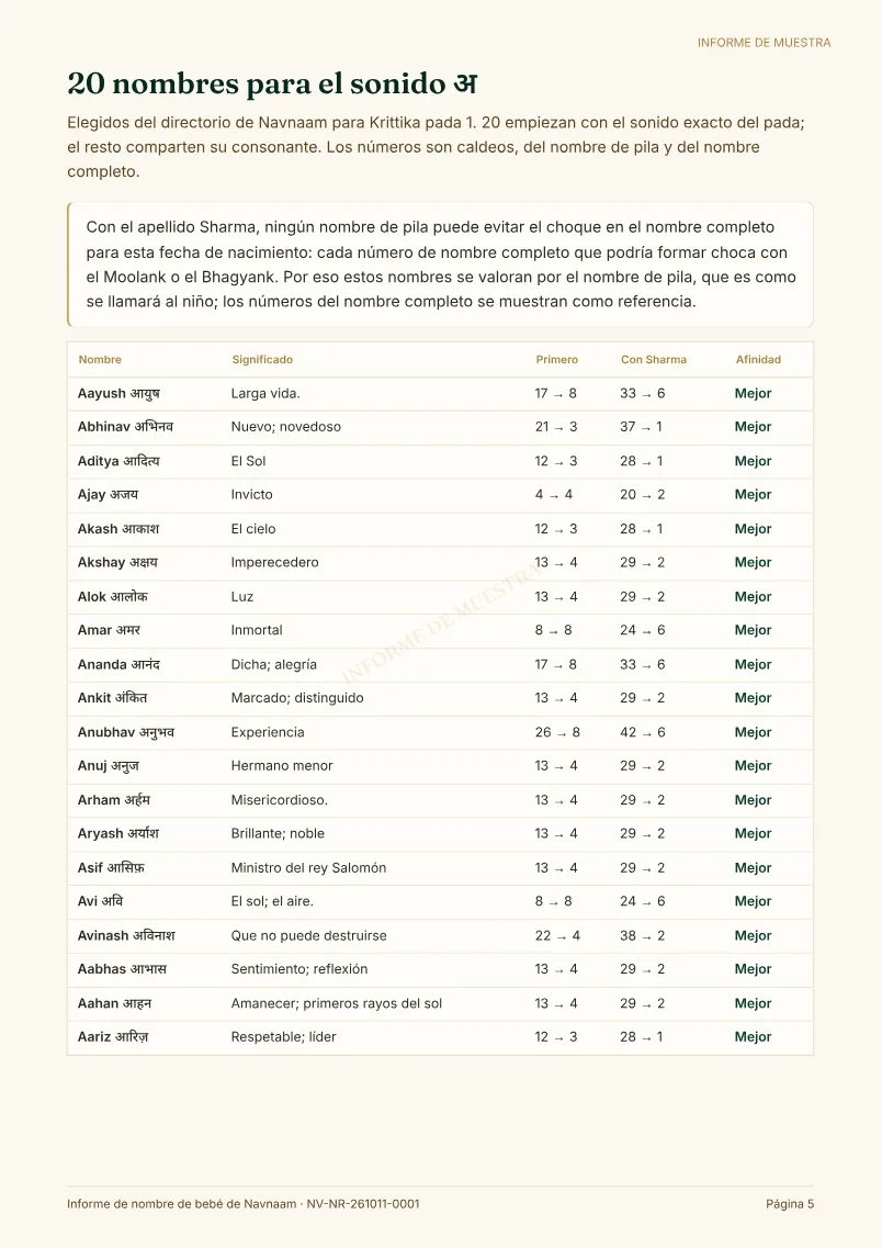 Muestra de Informe de nombre de bebé, página 5 de 10