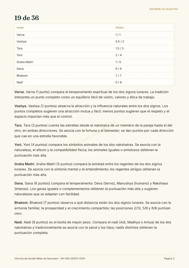 Muestra de Informe de Kundli Milan, página 3 de 4