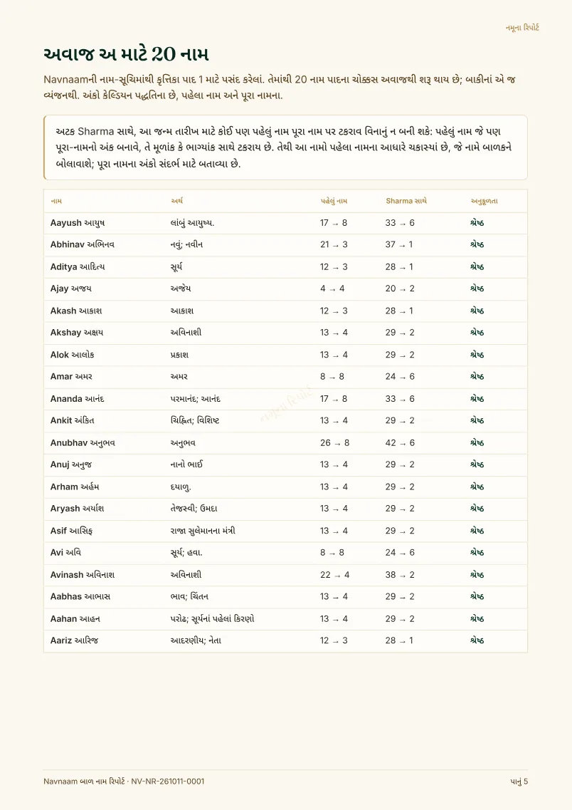 બાળ નામ રિપોર્ટ નમૂનો, પેજ 5 / 10