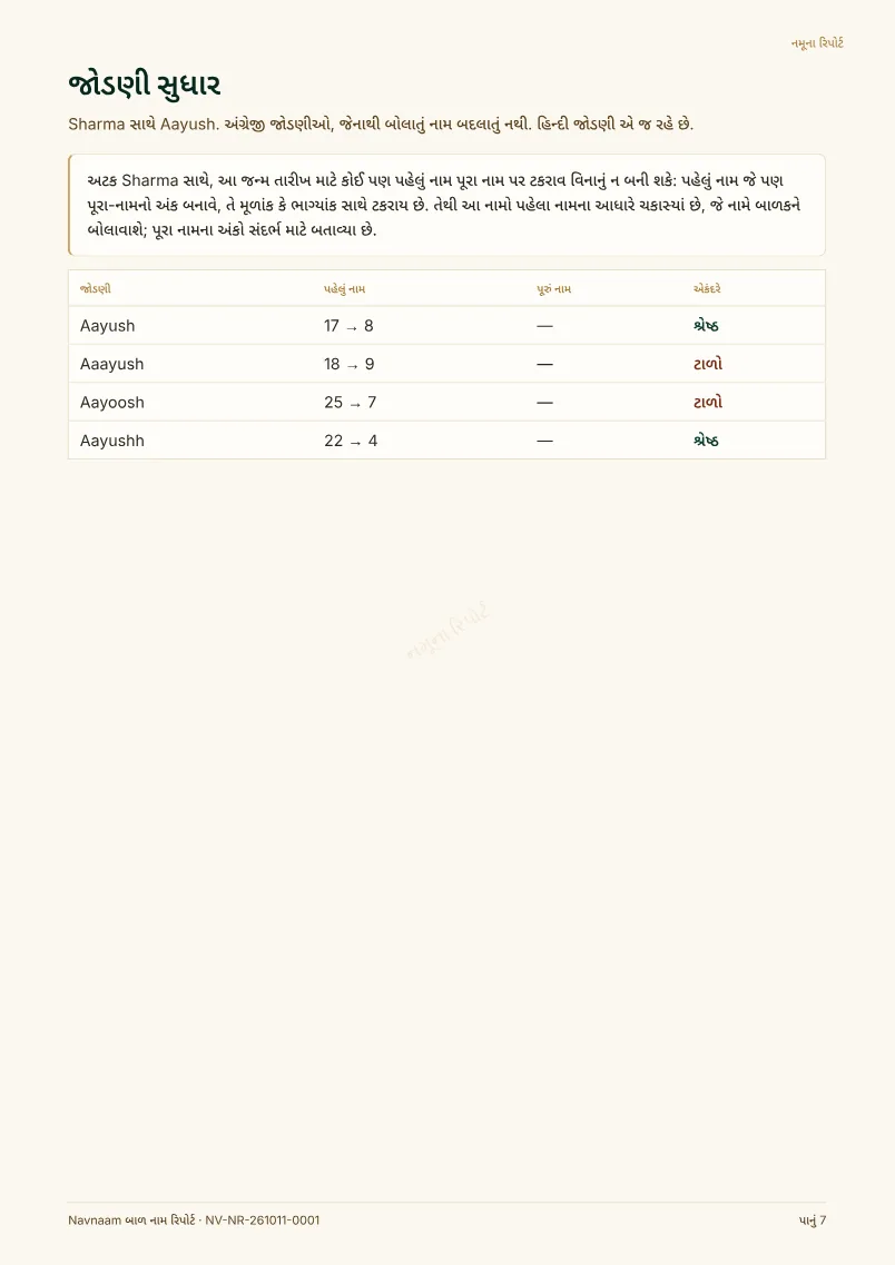 બાળ નામ રિપોર્ટ નમૂનો, પેજ 7 / 10