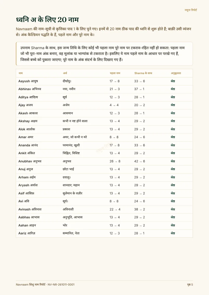 शिशु नाम रिपोर्ट नमूना, पेज 5 / 10