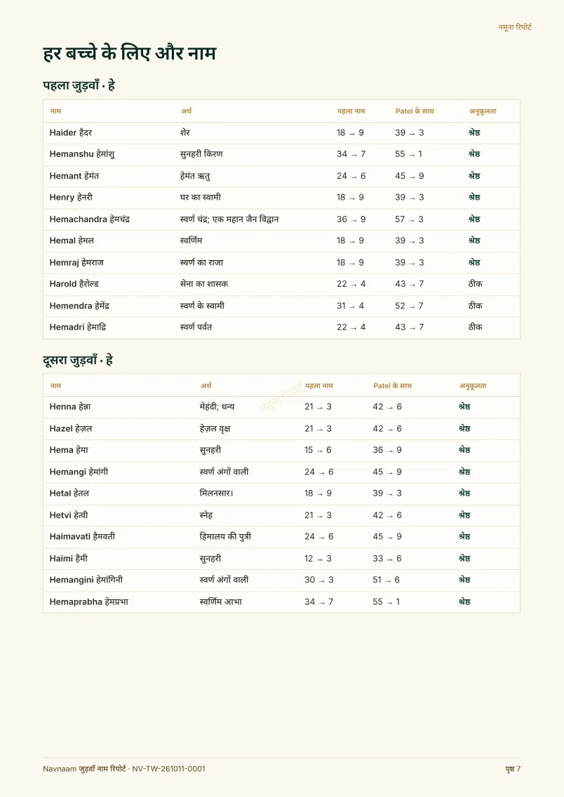 जुड़वाँ नाम रिपोर्ट नमूना, पेज 7 / 10