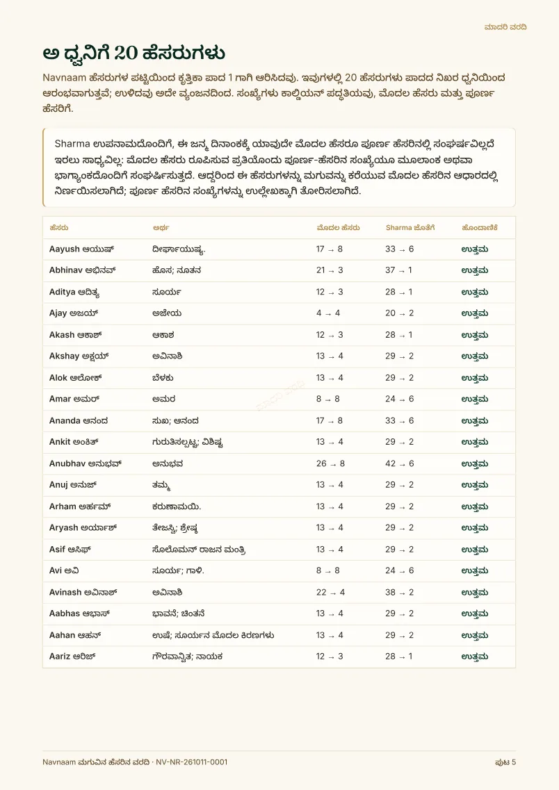 ಮಗುವಿನ ಹೆಸರಿನ ವರದಿ ಮಾದರಿ, ಪುಟ 5 / 10