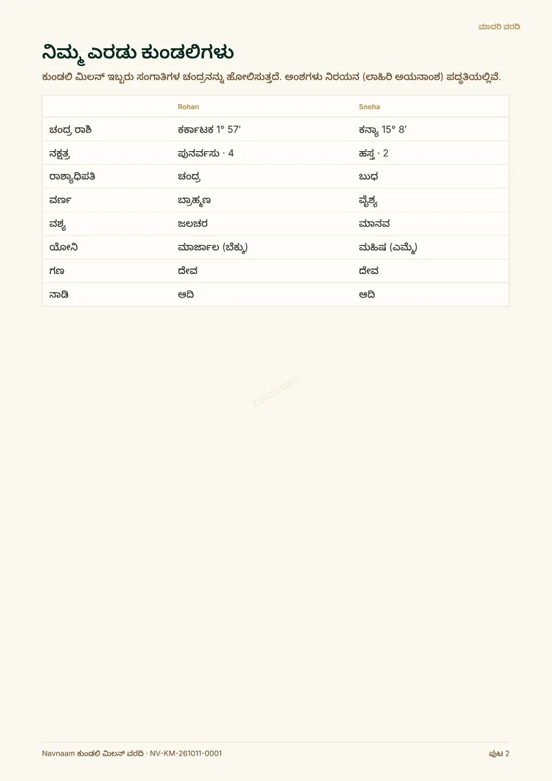 ಕುಂಡಲಿ ಮಿಲನ್ ವರದಿ ಮಾದರಿ, ಪುಟ 2 / 4