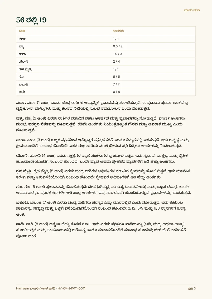 ಕುಂಡಲಿ ಮಿಲನ್ ವರದಿ ಮಾದರಿ, ಪುಟ 3 / 4