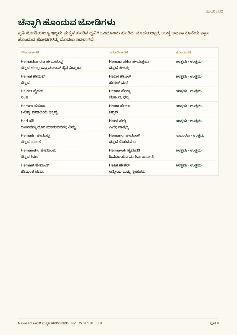 ಅವಳಿ ಮಕ್ಕಳ ಹೆಸರಿನ ವರದಿ ಮಾದರಿ, ಪುಟ 6 / 10