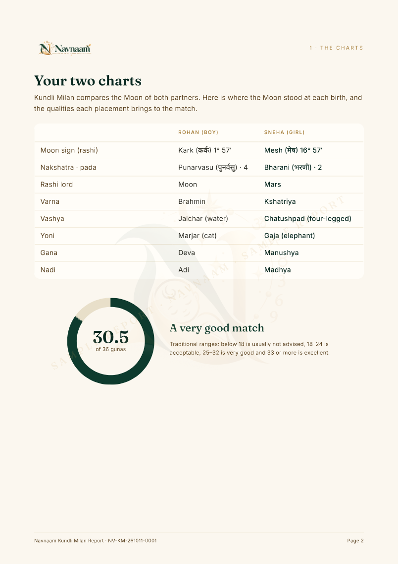 Kundli Milan Report sample, page 2 of 4