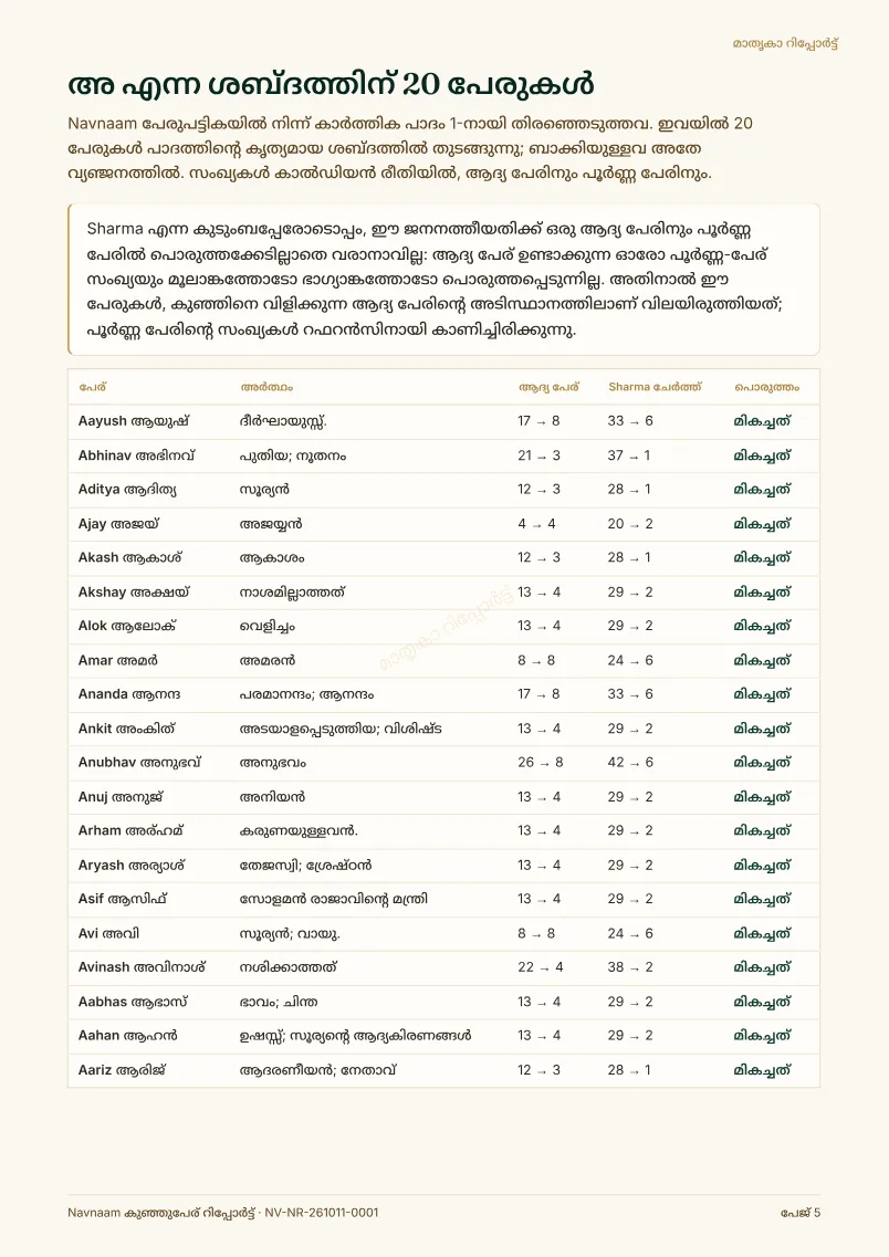 കുഞ്ഞുപേര് റിപ്പോർട്ട് മാതൃക, പേജ് 5 / 10