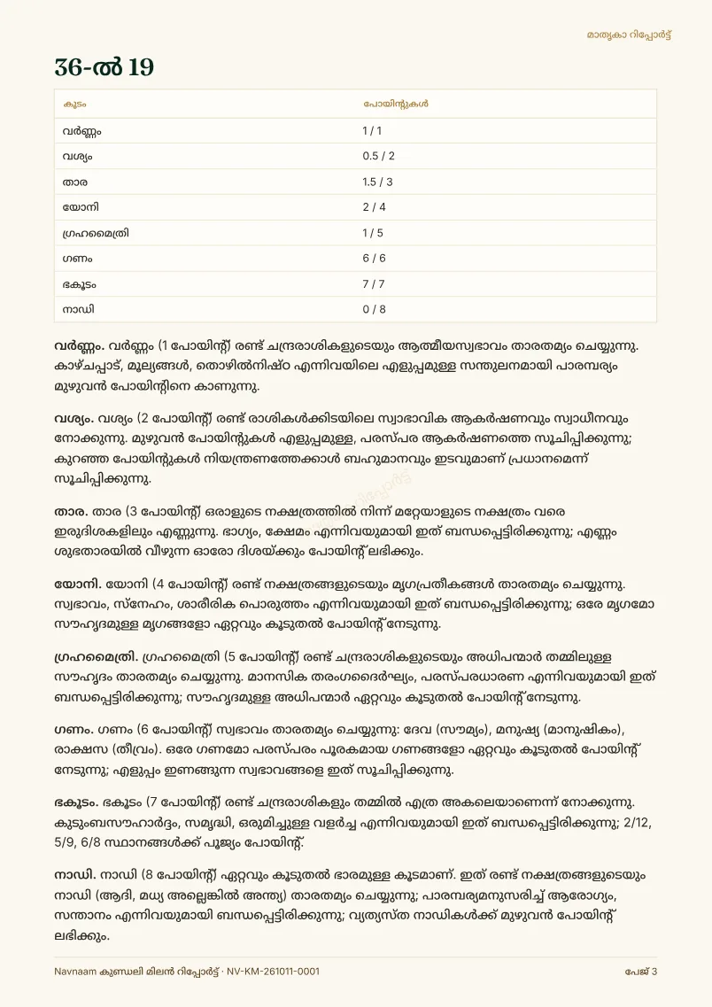 കുണ്ഡലി മിലൻ റിപ്പോർട്ട് മാതൃക, പേജ് 3 / 4
