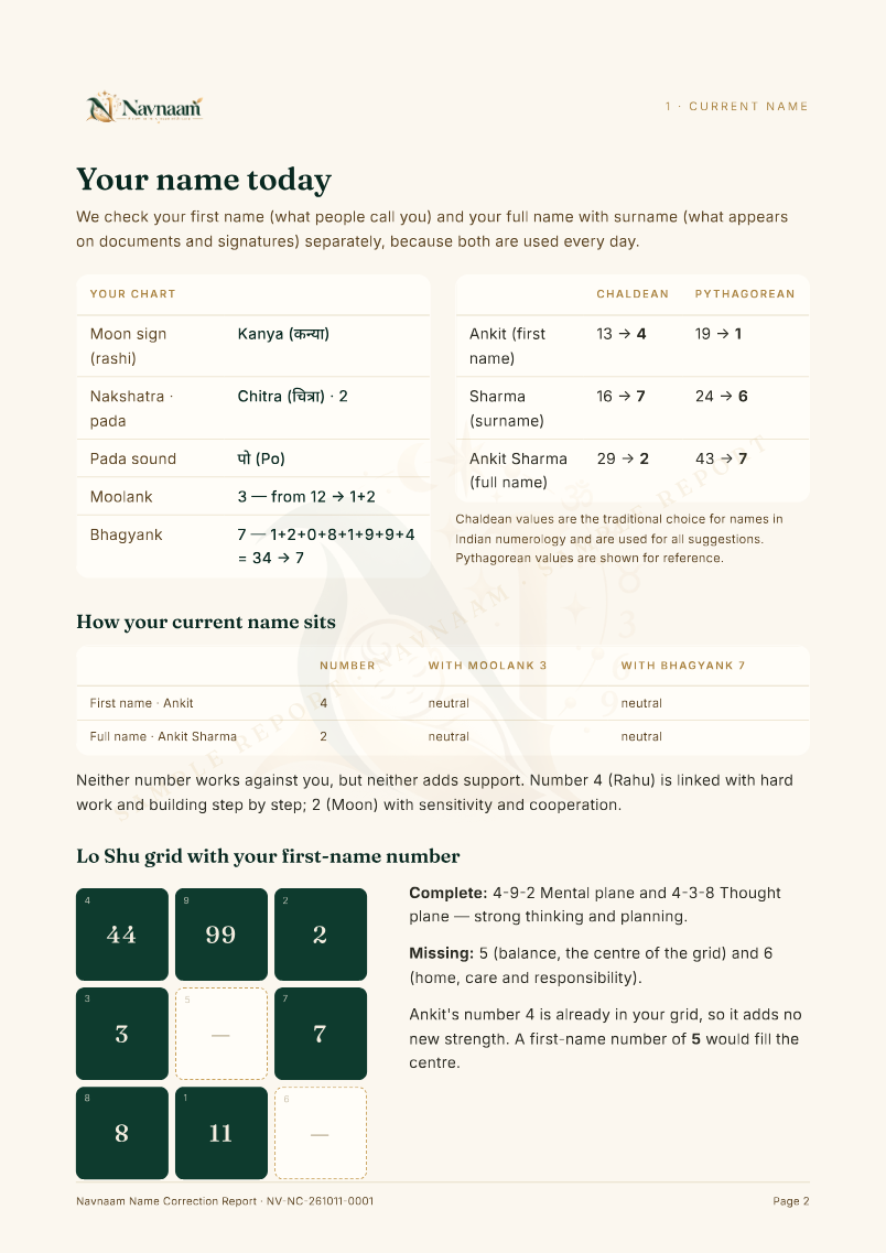 Name Correction & Spelling Report sample, page 2 of 5