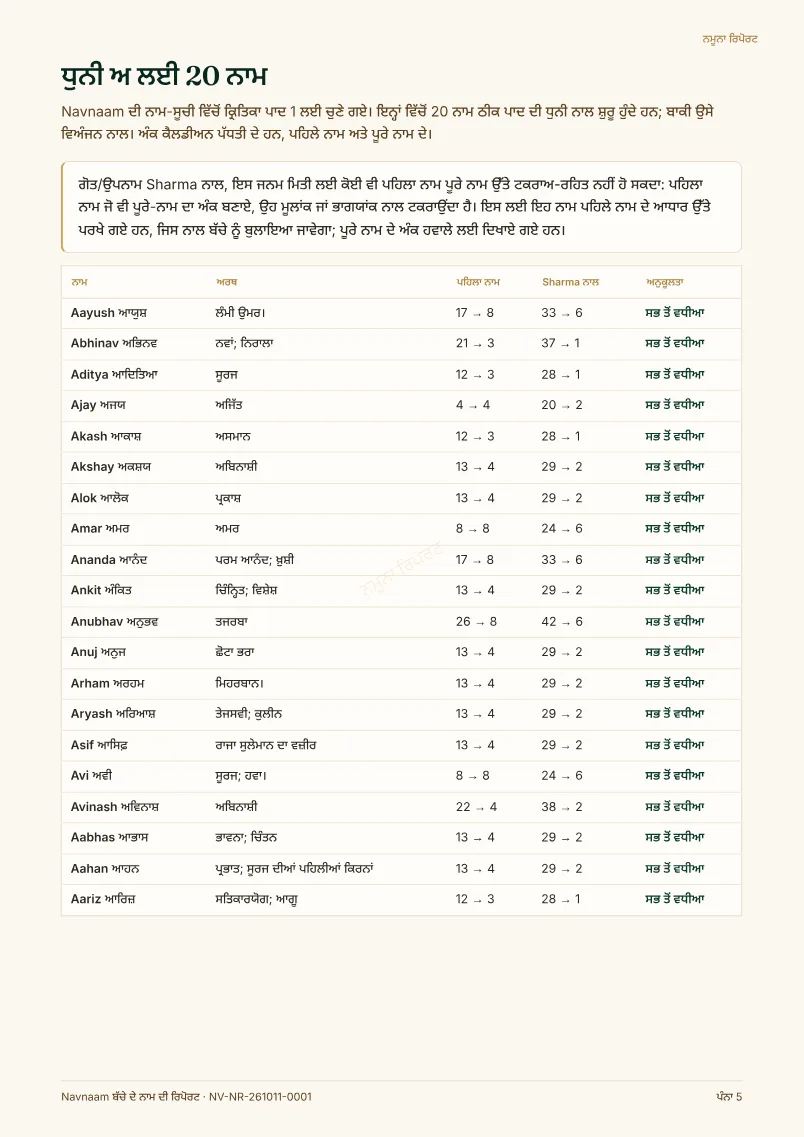 ਬੱਚੇ ਦੇ ਨਾਮ ਦੀ ਰਿਪੋਰਟ ਨਮੂਨਾ, ਪੰਨਾ 5 / 10