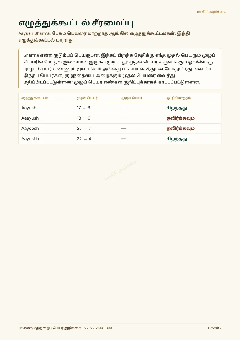 குழந்தைப் பெயர் அறிக்கை மாதிரி, பக்கம் 7 / 10