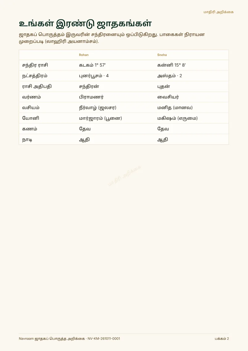 ஜாதகப் பொருத்த அறிக்கை மாதிரி, பக்கம் 2 / 4