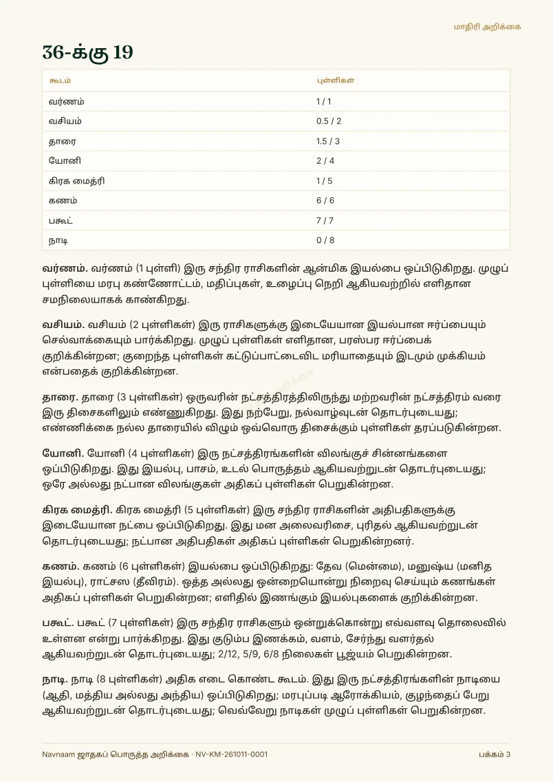 ஜாதகப் பொருத்த அறிக்கை மாதிரி, பக்கம் 3 / 4
