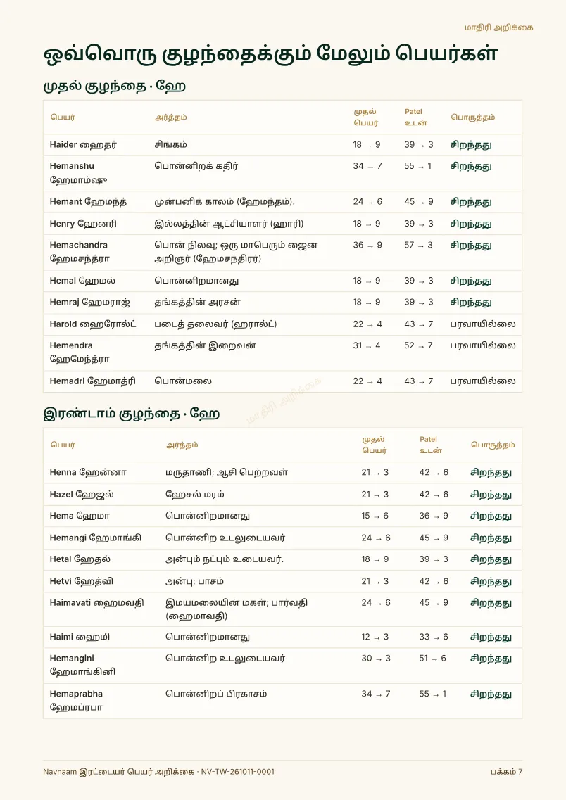இரட்டையர் பெயர் அறிக்கை மாதிரி, பக்கம் 7 / 10