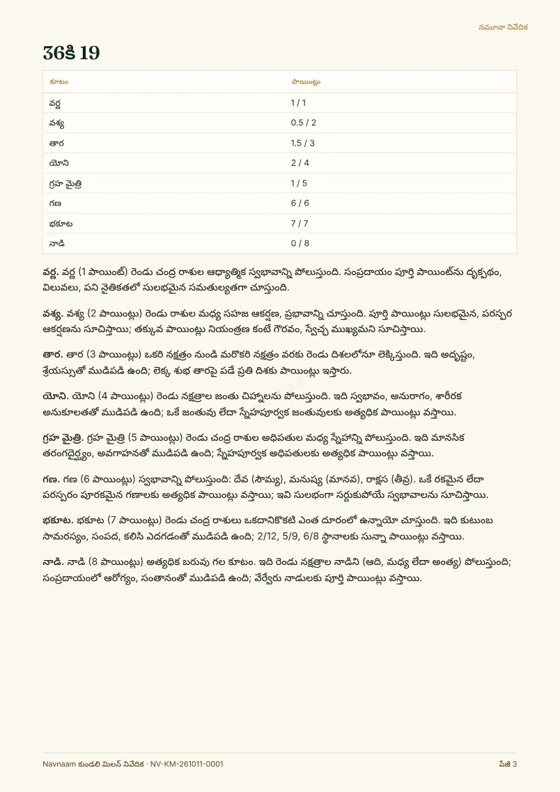 కుండలి మిలన్ నివేదిక నమూనా, పేజీ 3 / 4