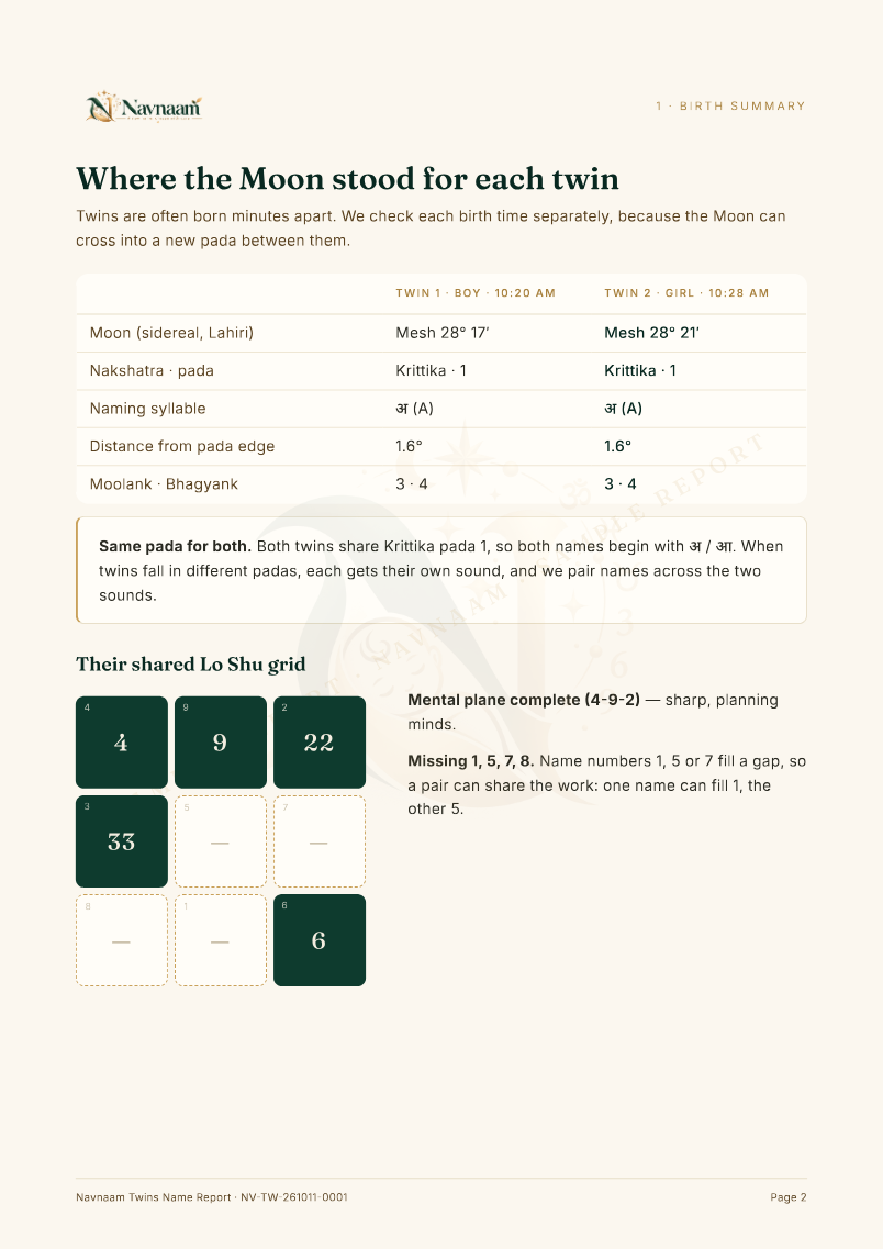 Twins Name Report sample, page 2 of 6