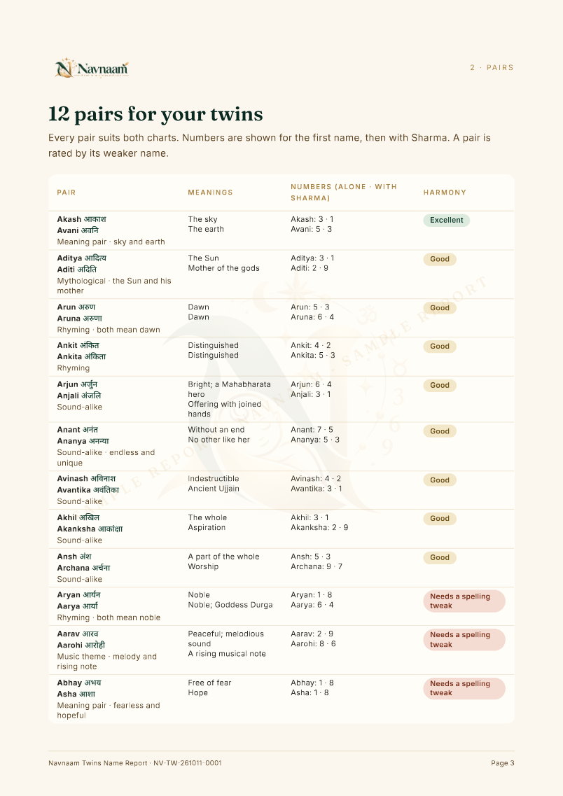 Twins Name Report sample, page 3 of 6