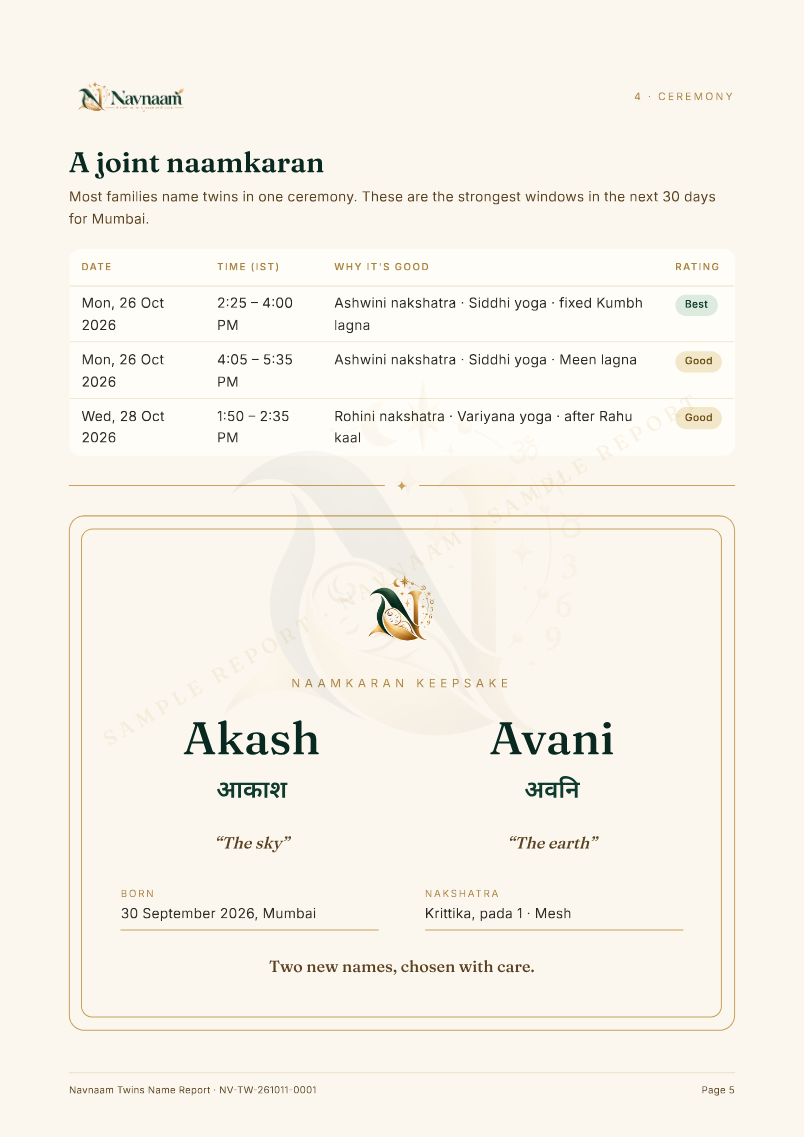 Twins Name Report sample, page 5 of 6