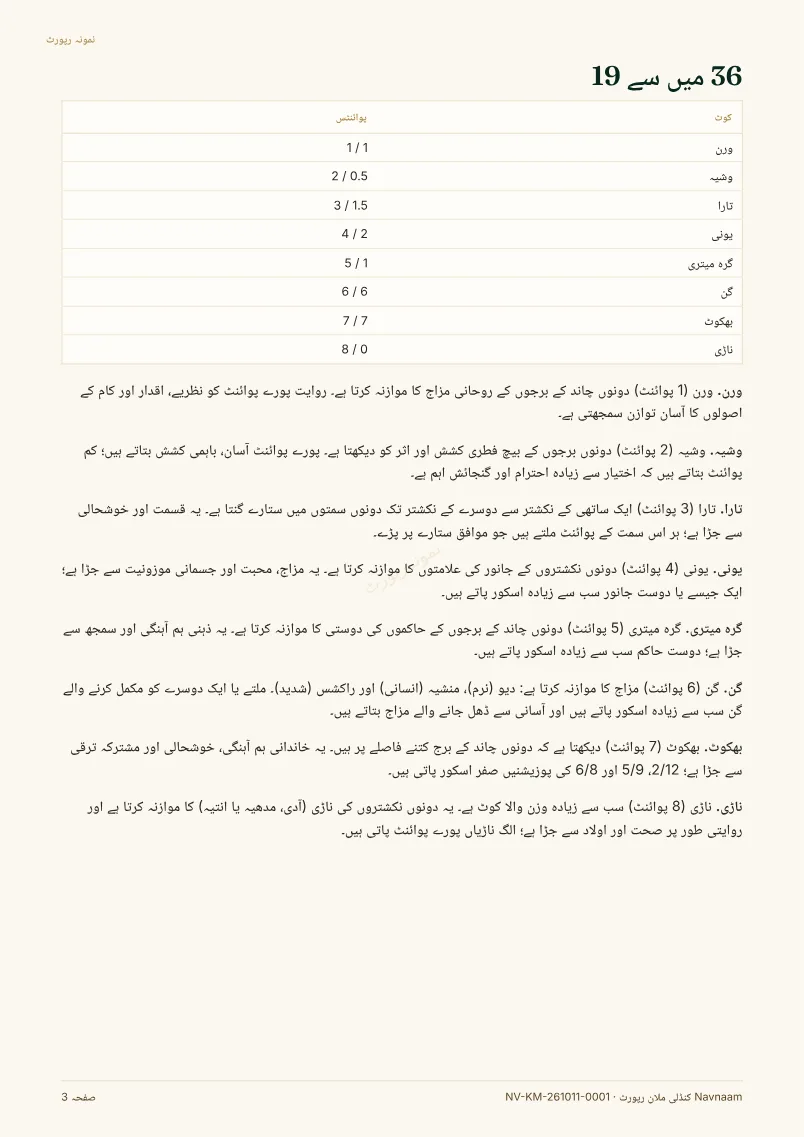 کنڈلی ملان رپورٹ نمونہ، صفحہ 3 از 4